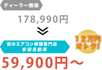 ディーラー価格178,990円が安田自動車だと59,900円～。12万円もお得！